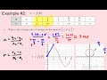 Understanding Polar Functions and Their Properties