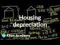 Understanding Home Ownership and Renting