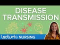 Modes of Disease Transmission