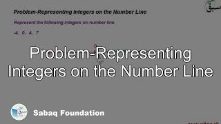 Problem-Representing Integers on the Number Line