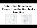 Understanding Domain and Range from Graphs