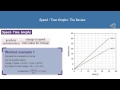 Speed-Time Graph Concepts