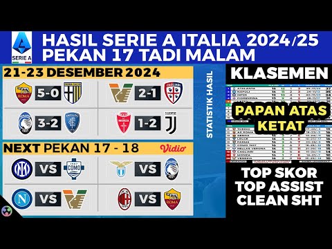 HASIL LIGA ITALIA TADI MALAM Monza vs Juventus, Venezia vs Cagliari - SERIE A 2024 Pekan ke 17