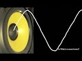 Exploring the Physics of Sound Waves