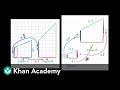 Identifying Scaled Copies in Geometry