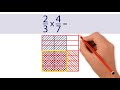 Mastering Fraction Multiplication with Models