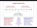 Interpreting Negative Numbers on the Number Line