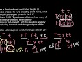 Genetics of Plant Height