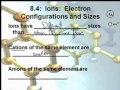 Ionic and Molecular Properties Assessment
