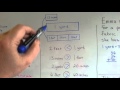 Conversions and Comparisons of Lengths