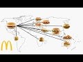 Types of Diffusion in Geography