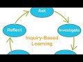 Qualitative and Inquiry-Based Research Concepts