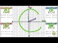 Graphing on a Coordinate Plane