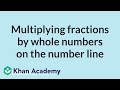 Understanding Fractions and Multiplication