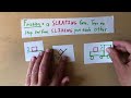 Newton's Laws of Motion Concepts