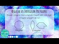 Understanding Polygons