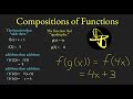 Function Composition and Evaluation