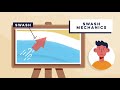 Understanding Longshore Drift Concepts