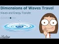 Characteristics and Dimensions of Waves