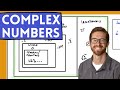 Exploring the Complex Number System