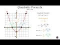 Exploring the Quadratic Formula and Its Origins
