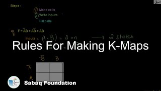 Rules for Making K-Maps