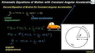 More on Kinematic Equations of Motion with Constant Angular Acceleration