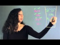 Ionic Compounds and Dissociation Concepts