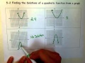Understanding Quadratic Solutions from Graphs