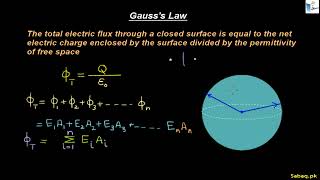 Gauss's Law