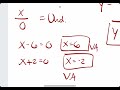 Understanding Asymptotes in Rational Functions