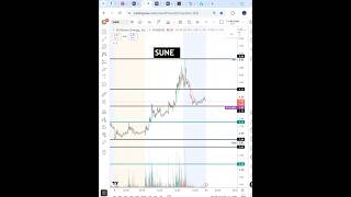 #SUNE 🔥 looking hot! lets go tomorrow! $SUNE
