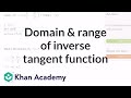Understanding Inverse Functions and Domains