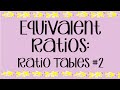 Exploring Equivalent Ratios and Ratio Tables