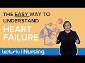 Congestive Heart Failure Concepts