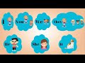 Understanding Pronouns and Activities