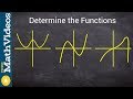 Determining Even and Odd Functions