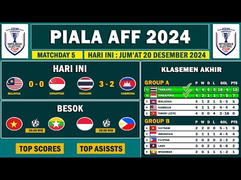 Hasil Piala AFF 2024 Matchday 5 Grup A - Daftar Tim Lolos Semifinal Piala AFF 2024 - Jadwal Penentu