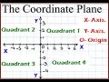 Exploring the Coordinate Plane and Its Quadrants
