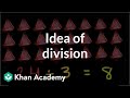 Exploring Division through Multiplication Concepts