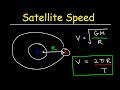 Geosynchronous Satellite Concepts
