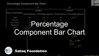 Percentage Component Bar Chart