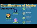 Exploring the Classification of Matter