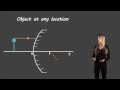 Ray Diagrams and Convex Mirrors