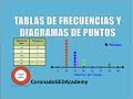 Comprensión de Tablas de Frecuencias y Diagramas de Puntos