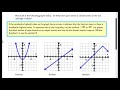 Exploring Domain, Range, and Function Notation
