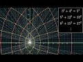 Understanding Pythagorean Triples and Complex Numbers