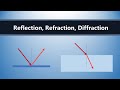 Understanding Wave Transformations