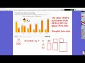 Exploring Ratios and Unit Rates