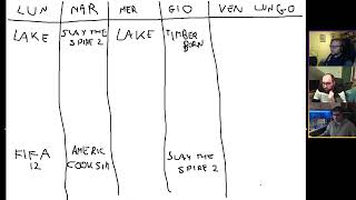 #DomenicaChill - Cambio dell'Ora si o no? [ !instant - !mangayo - !giveaway ]